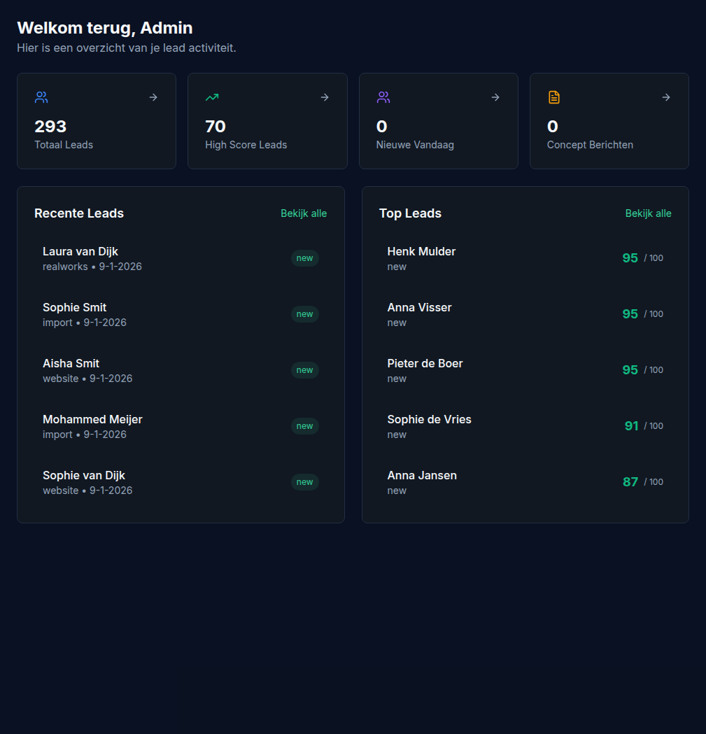 Analytics Dashboard screenshot