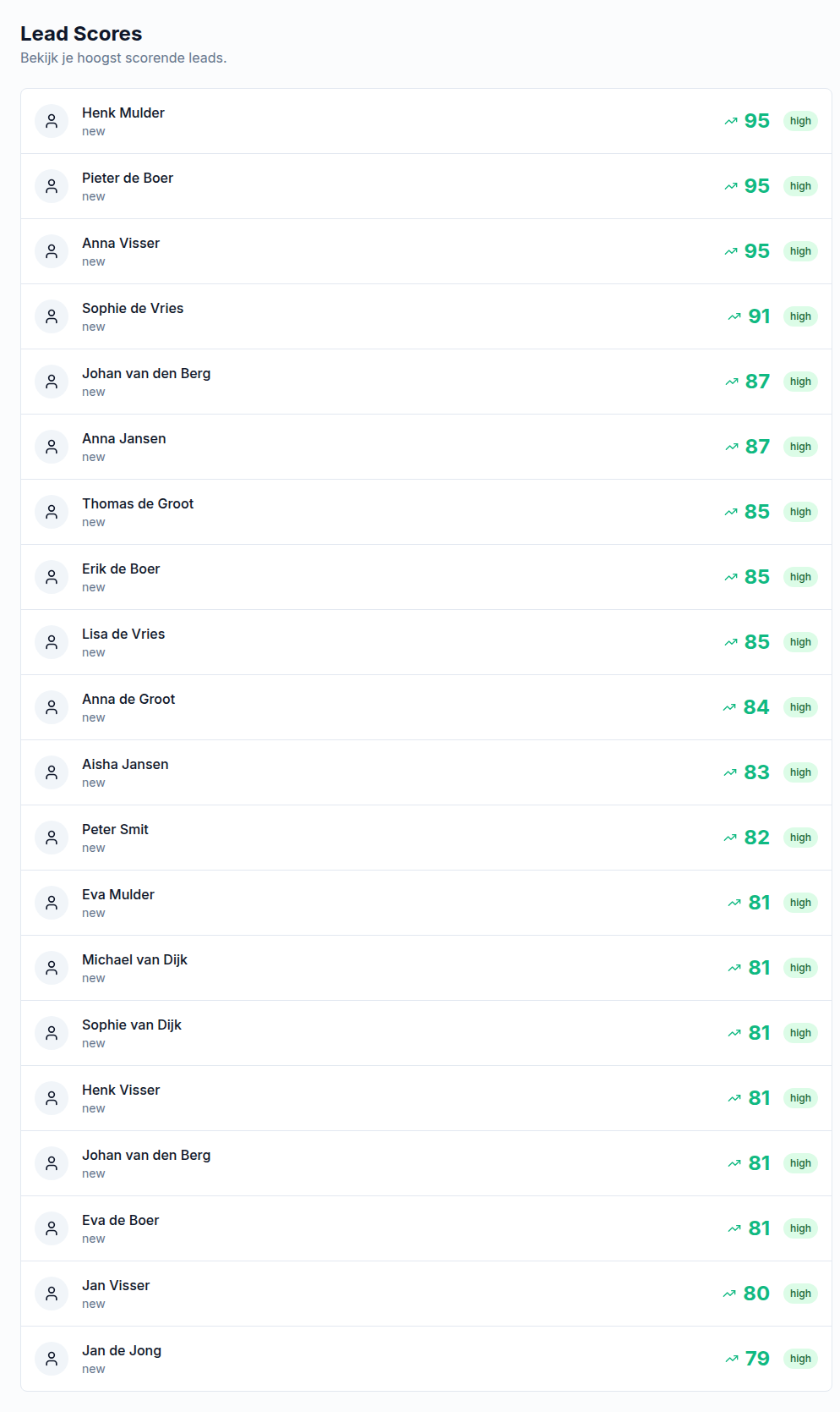 Lead Scoring screenshot