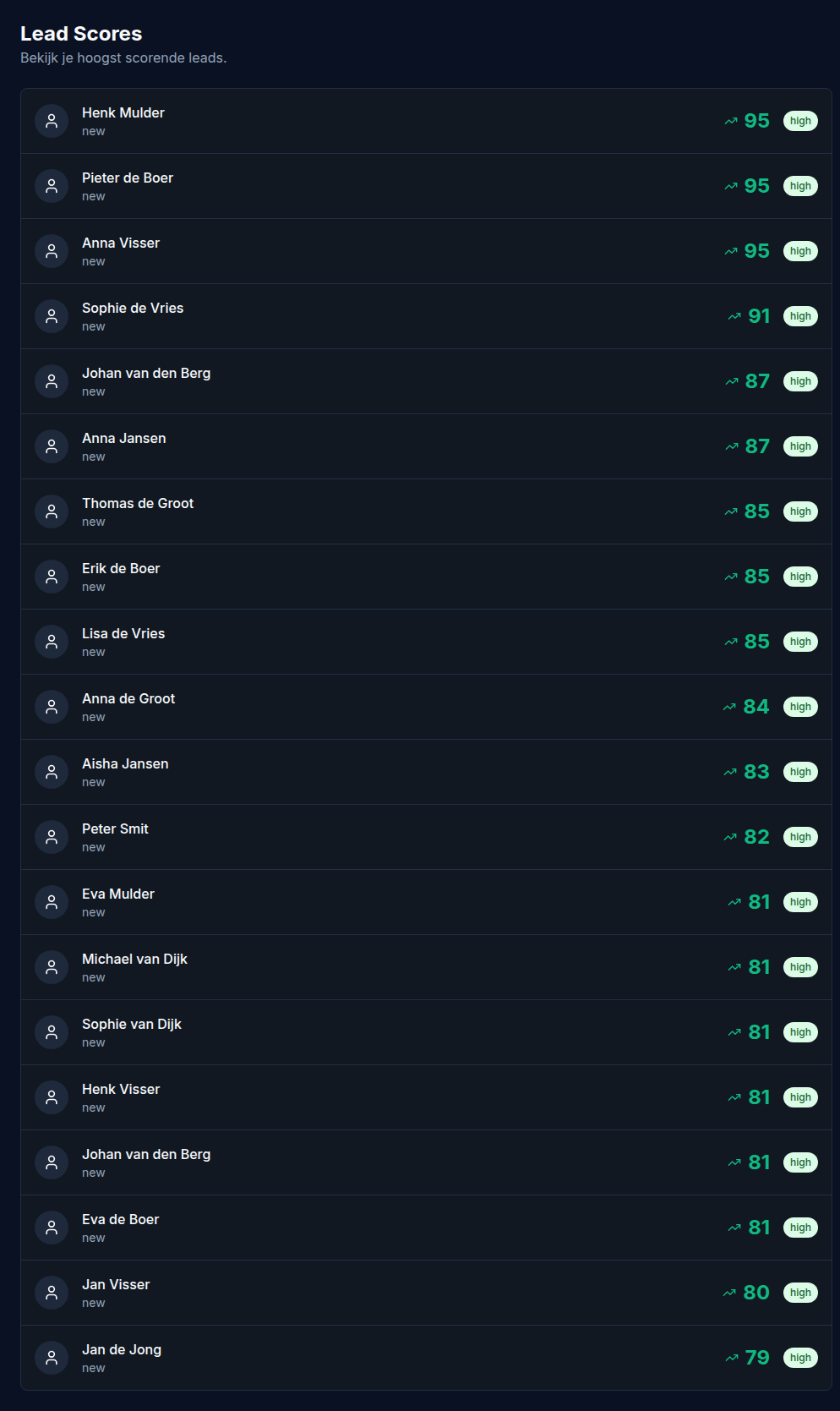 Lead Scoring screenshot